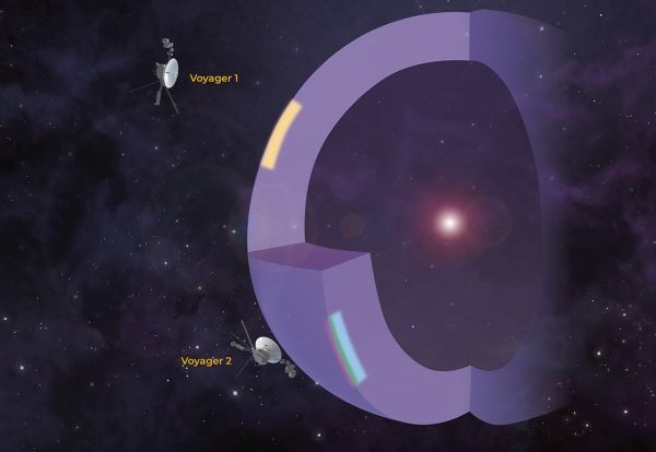 Подтвержден переход «Voyager 2» в царство звезд